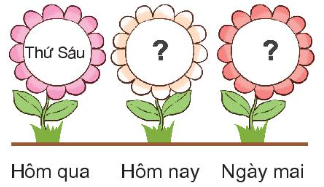 Bài tập về các ngày trong tuần lớp 1 - Cơ bản
